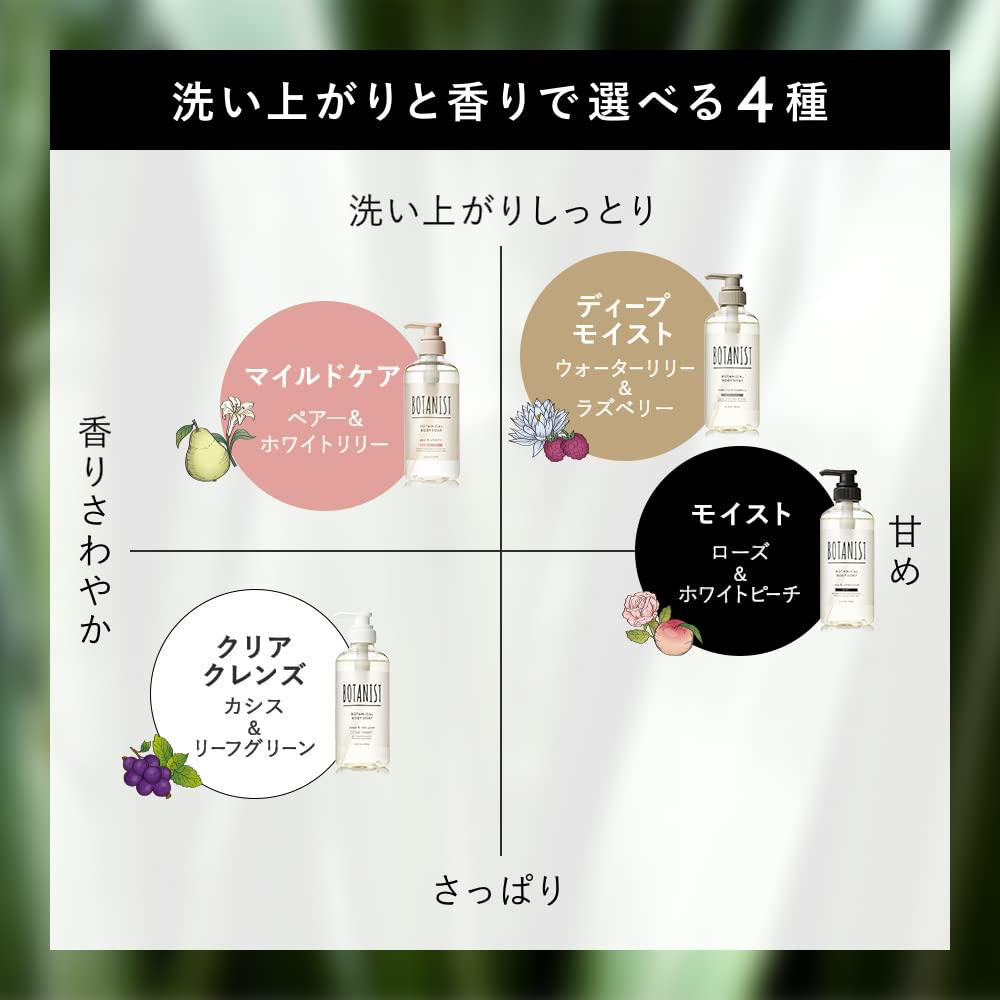 Botanist Botanical Body Soap Cassis & Leaf Green 植物沐浴露(清爽型)黑加仑和绿叶 490ml