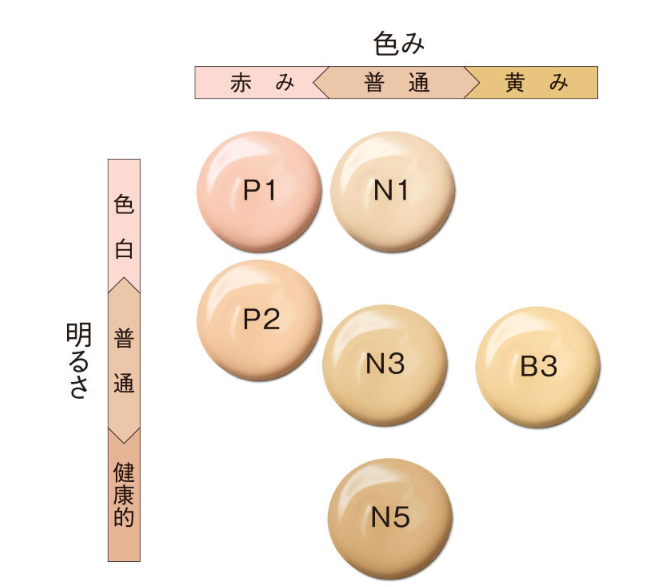 【pre-order】POLA 宝丽 B.A 水润光耀粉霜 柔润钻耀全能粉底霜 30g