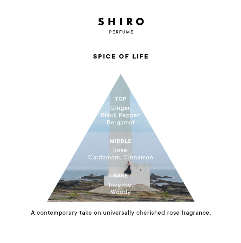 SHIRO PERFUME Spice of Life Hair Conditioner 日本 SHIRO 生活香料 香水 护发素460ml