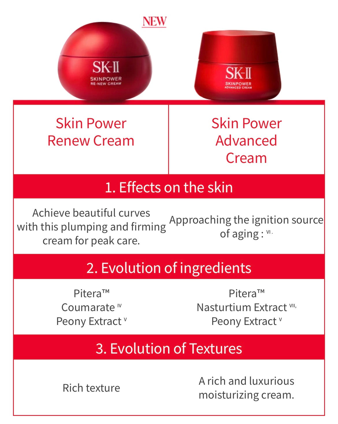SK-II Skinpower Re-New Cream 第九代大红瓶 赋活焕肤面霜滋润版 80g