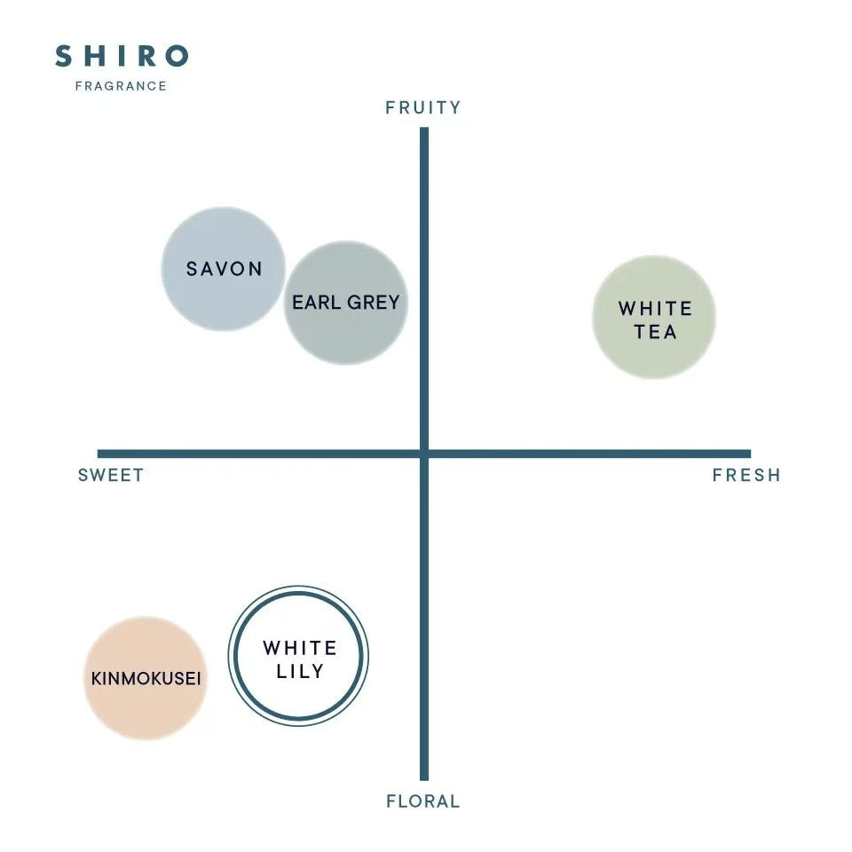 日本SHIRO 限定香水WHITE LILY 白百合40ml