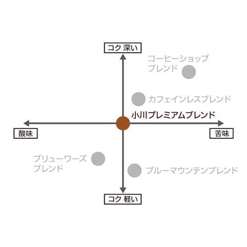 京都 西京极 小川咖啡店 挂耳咖啡 10g x 10包（2024.11.14）