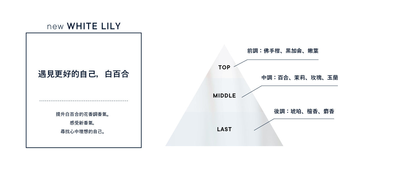日本SHIRO 香薰护发精华油 30ml 四款选