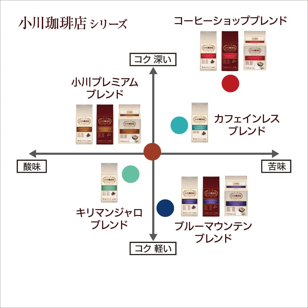 Ogawa Blend Drip Coffee Bag 京都西京极 小川咖啡店 挂耳咖啡 10g X 5bag （EXP：04/20/2027）