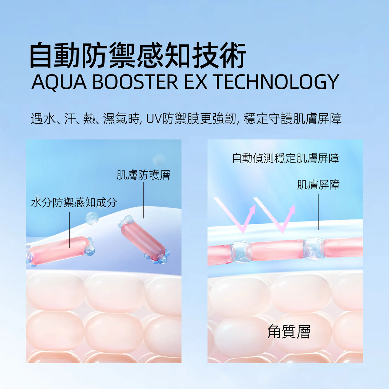 Shiseido Anessa Moisture Perfect UV Sunscreen Skincare Gel 安耐晒 全新小金管保湿防晒啫喱 SPF50+ PA++++ 90g