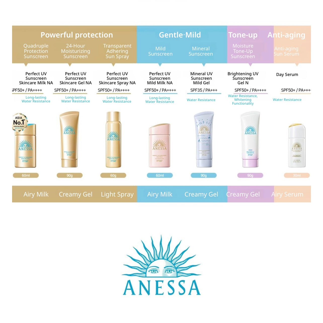 SHISEIDO Anessa Perfect UV Sunscreen Mild Milk For Sensitive Skin资生堂 安耐晒 敏感肌专用防晒霜 粉金瓶  SPF50+ PA++++ 60ml