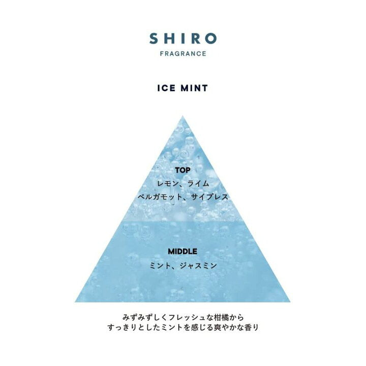 日本SHIRO 清凉薄荷保湿身体乳 夏季必备 190ml 一抹冰凉
