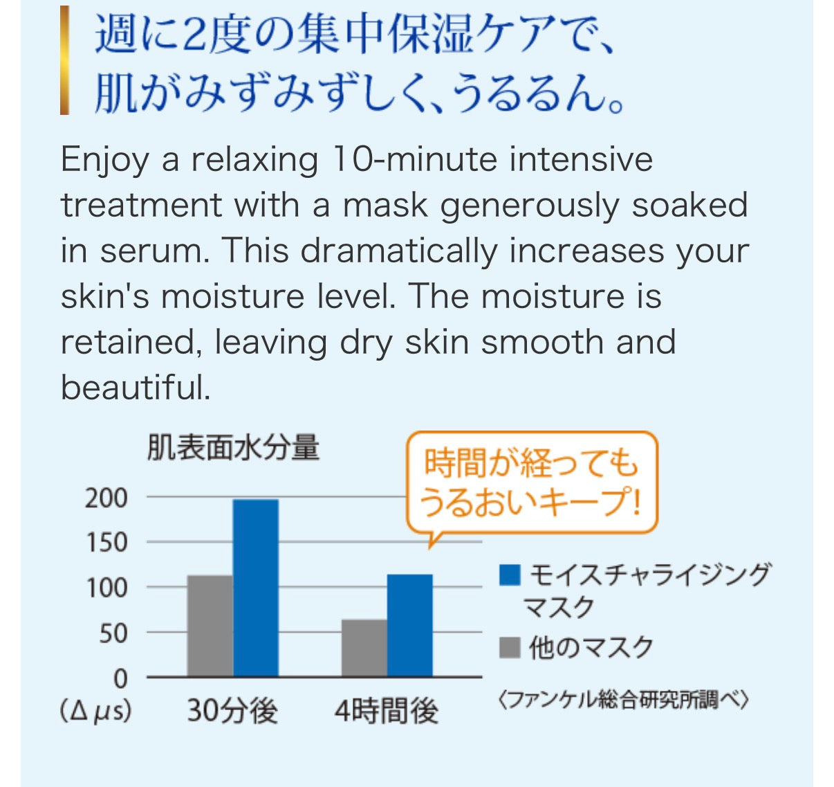 FANCL Moisturizing Mask 日本 FANCL 蓝色高保湿面膜 6sheets