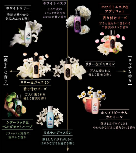 P&G Lenor EAU DE LUXE Laundry Deodorant Fragrance Granules White Musk & Apricot Scent 日本宝洁 Lenor 衣物柔顺香水留香珠 白麝香＆杏桃香 470mL