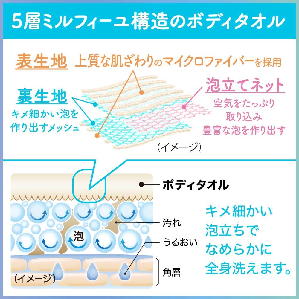 Kao Biore U The Body Liquid Body Wash Towel 1 Count 花王液体沐浴露专用沐浴巾 (1条装)