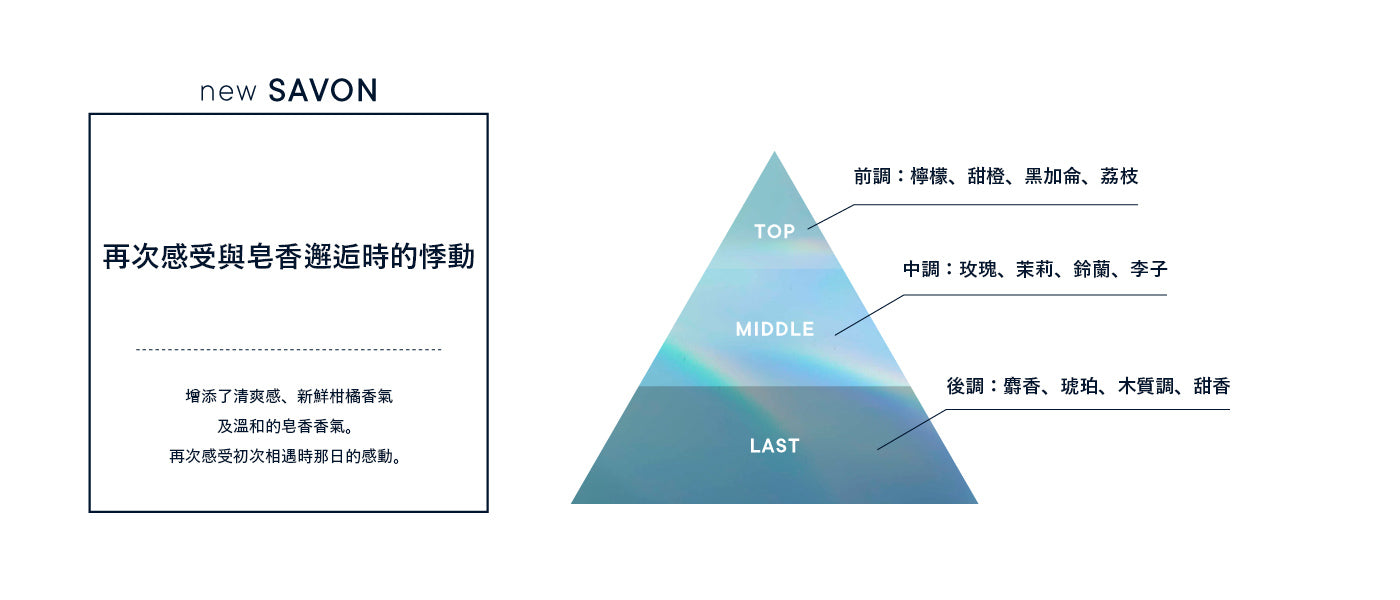 日本SHIRO 香薰护发精华油 30ml 四款选