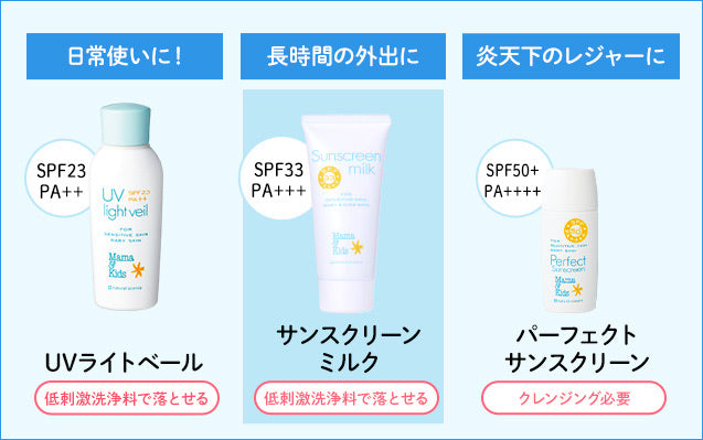 日本 Mama & Kids UV防晒乳液 宝宝补水\防紫外线 SPF33/PA+++