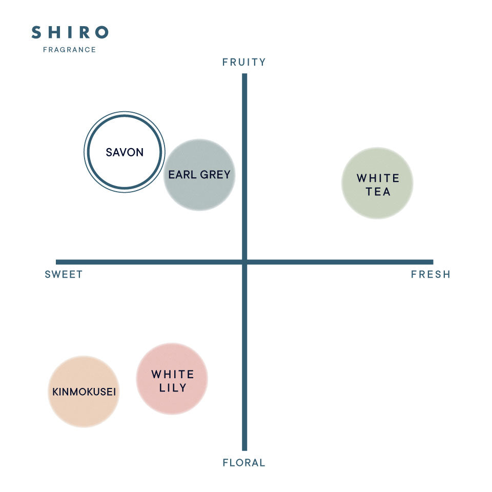 日本SHIRO 香薰护发精华油 30ml 四款选