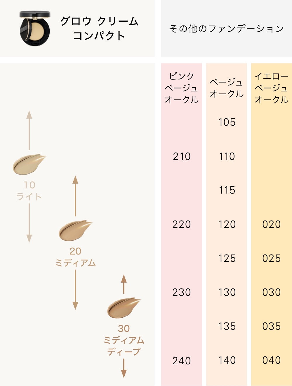 日本SUQQU 新版 晶采光透遮瑕气垫
